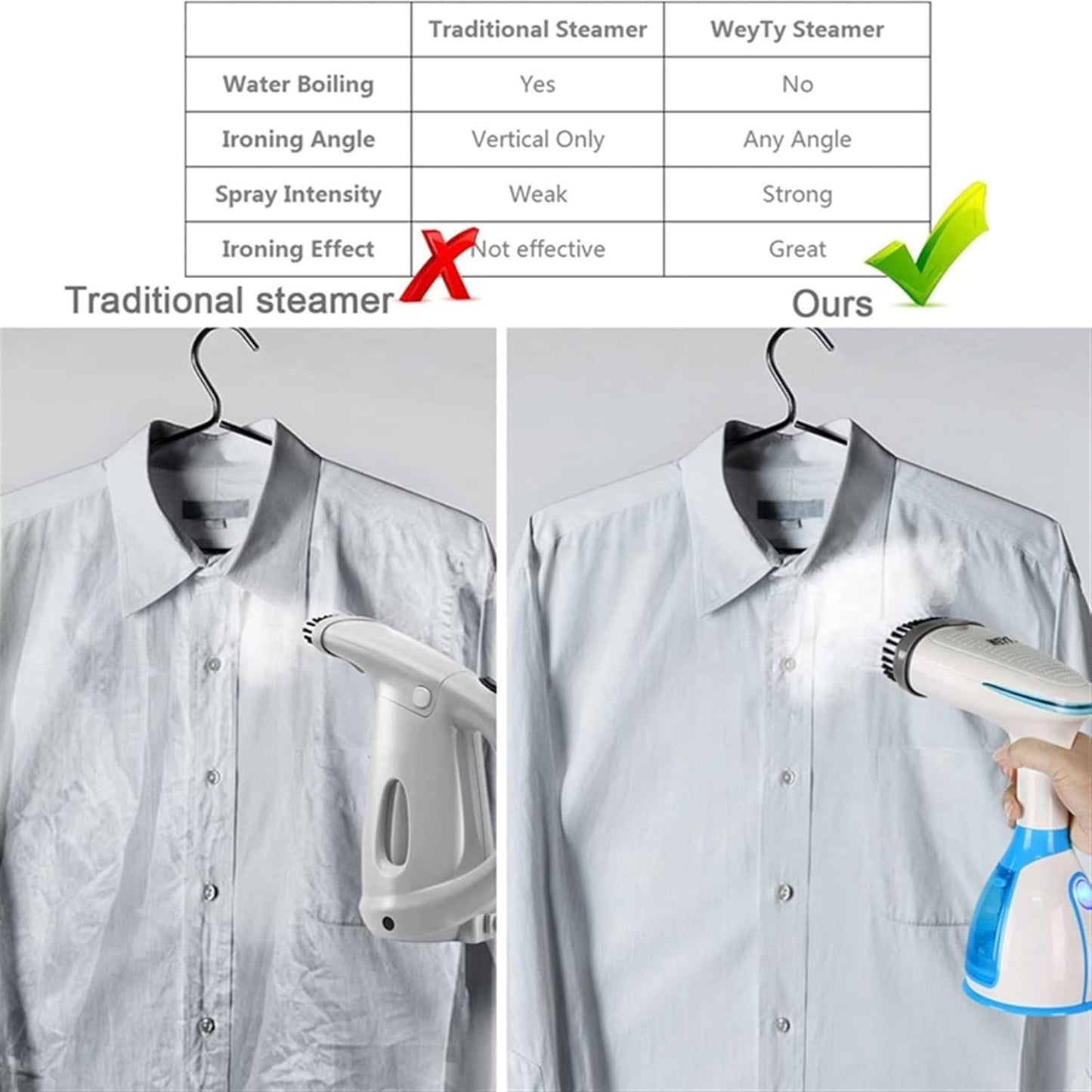 Travel Steamer for Clothes, Foldable Clothes Steamer Fabric Wrinkle Remover, Portable Handheld Garment Steamer and Steam Iron